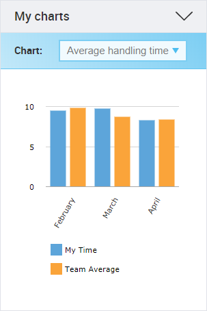 Screenshot of a chart